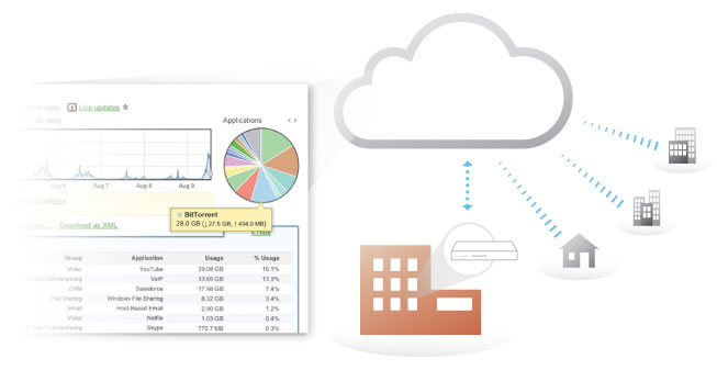 cloud-managed-2