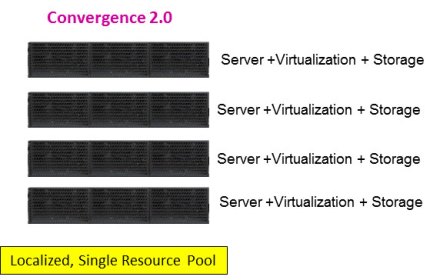 Simpconvergence-2