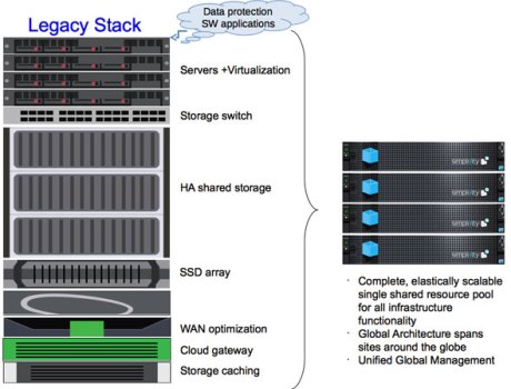 Simpconvergence-legacystack2-new