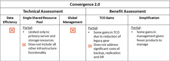 Simpconvergence-table2