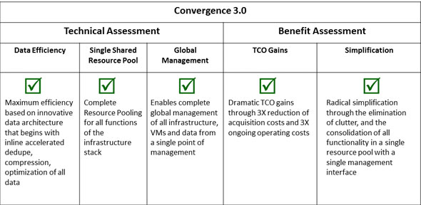 Simpconvergence-table3