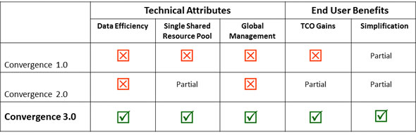 Simpconvergence-table4