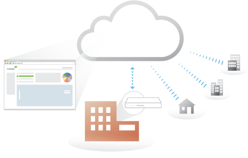 multi-site-cloud-mgmt